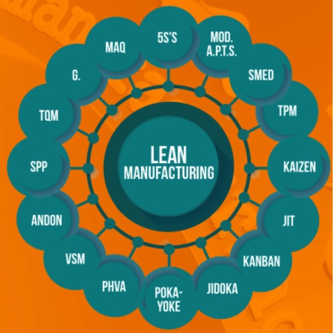 lean manufacturing herramientas